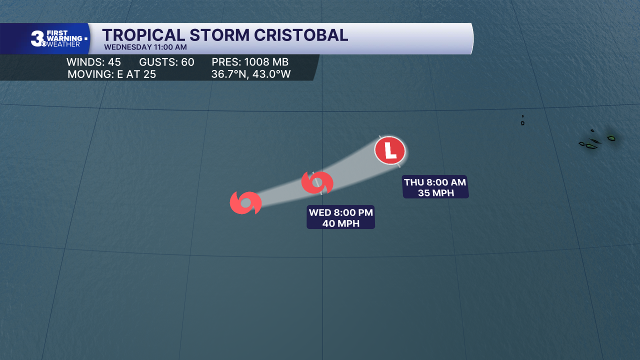 Hurricane Stats Track.png