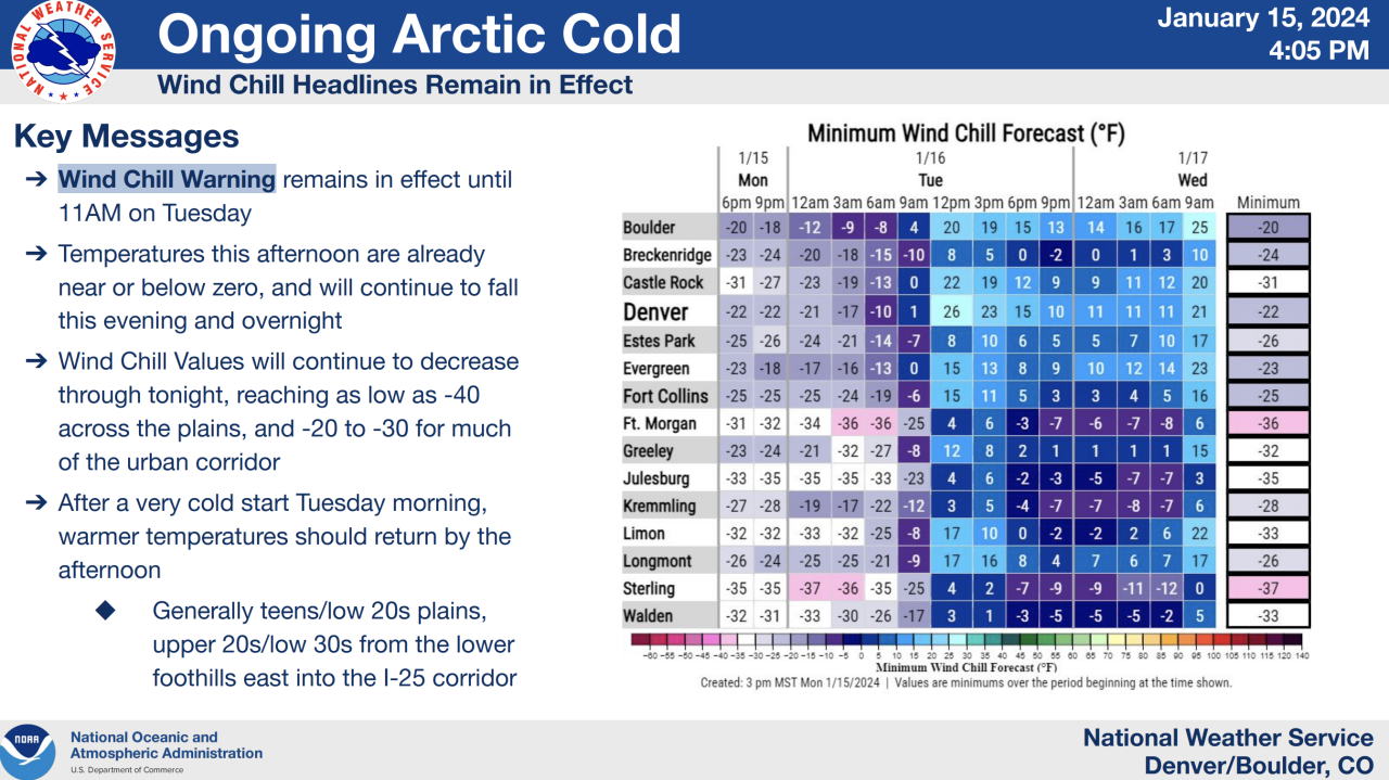 wind chill forecast january 16.png