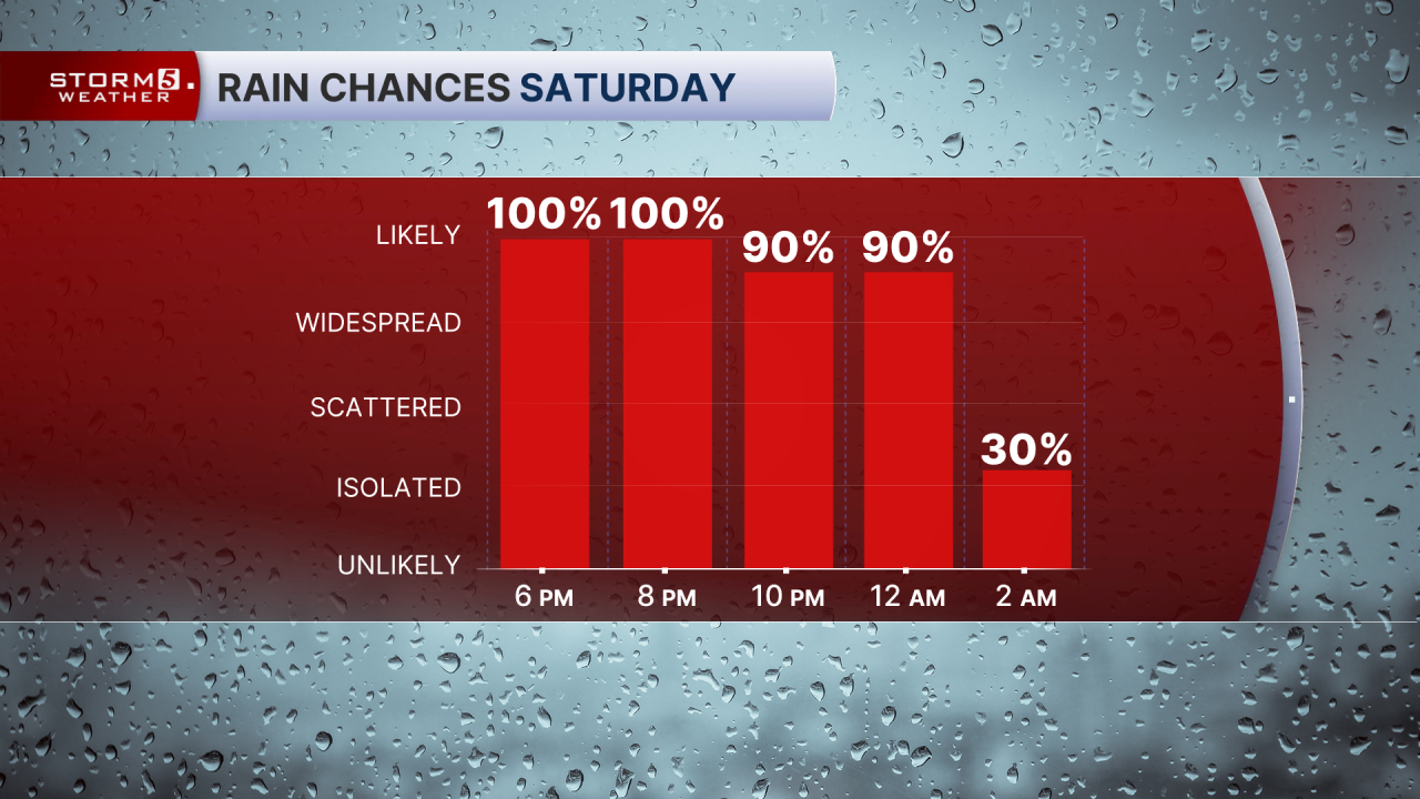 PM Hourly Rain Chances.png
