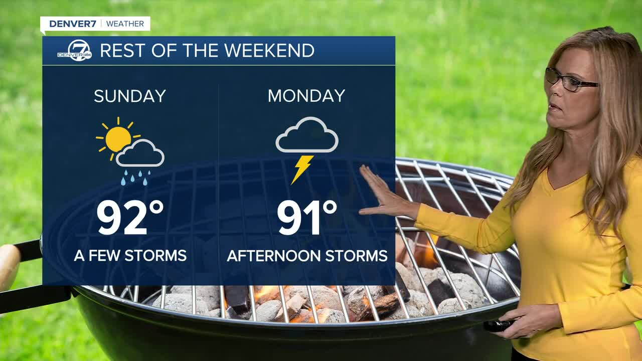 Holiday forecast