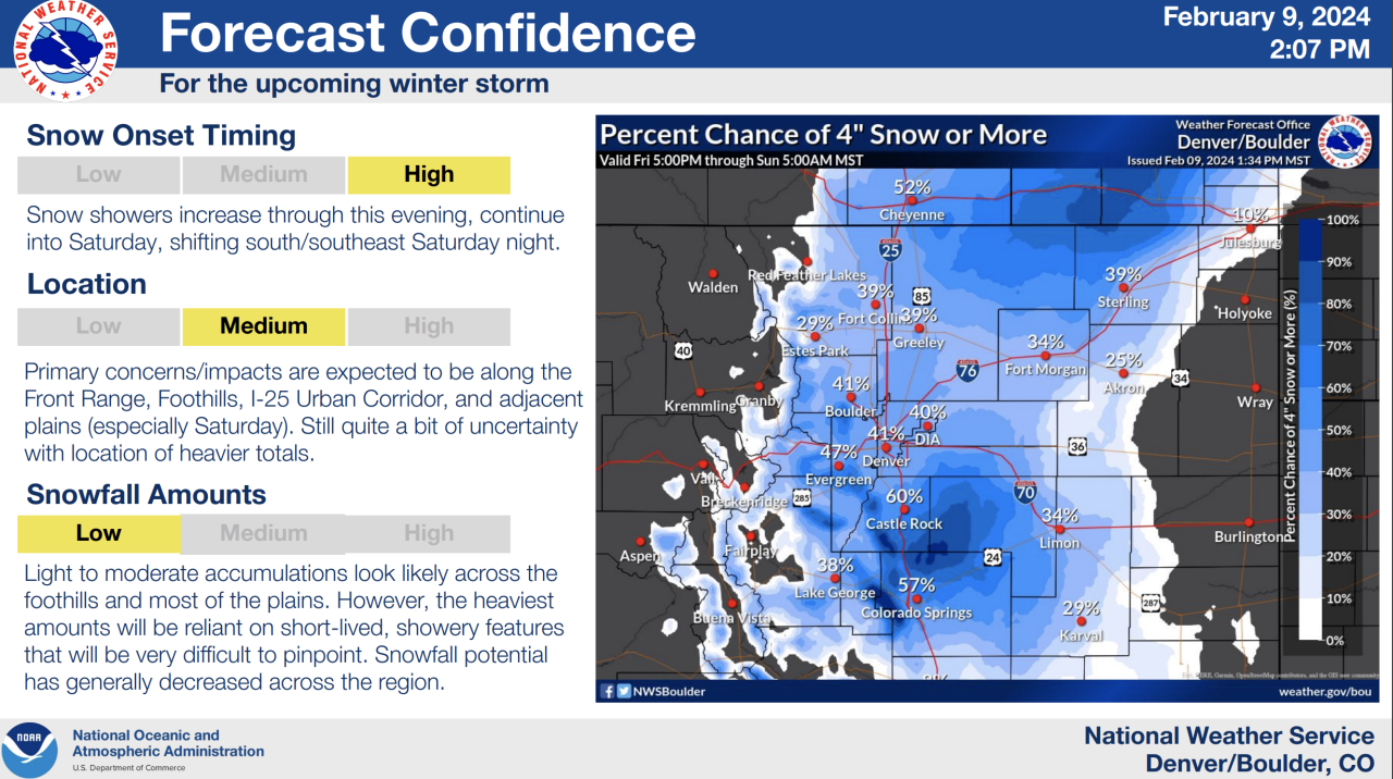 denver weather snow forecast confidence.png