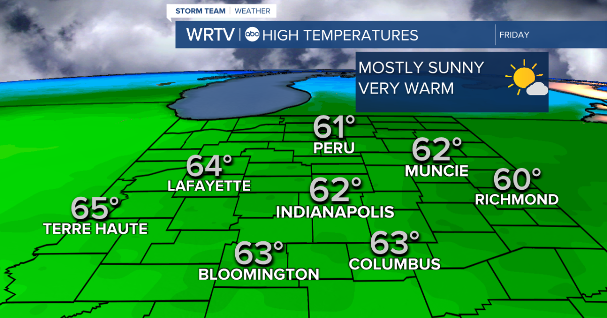 Warmer weather back in time for the weekend