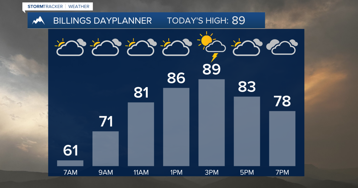 Q2 Billings Area Weather: Severe storms could bring gusty winds on Tuesday