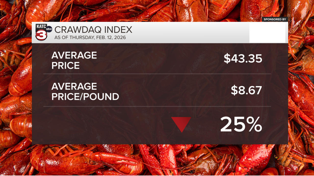 CRAWDAQ 2026 WEEK 1 AVERAGES AND COMPARISON