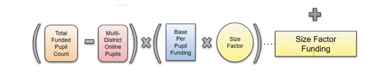 CDE New Funding Formula