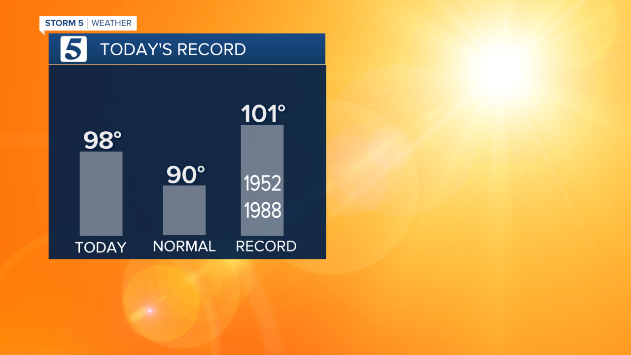 2020 RECORDS TODAY.png