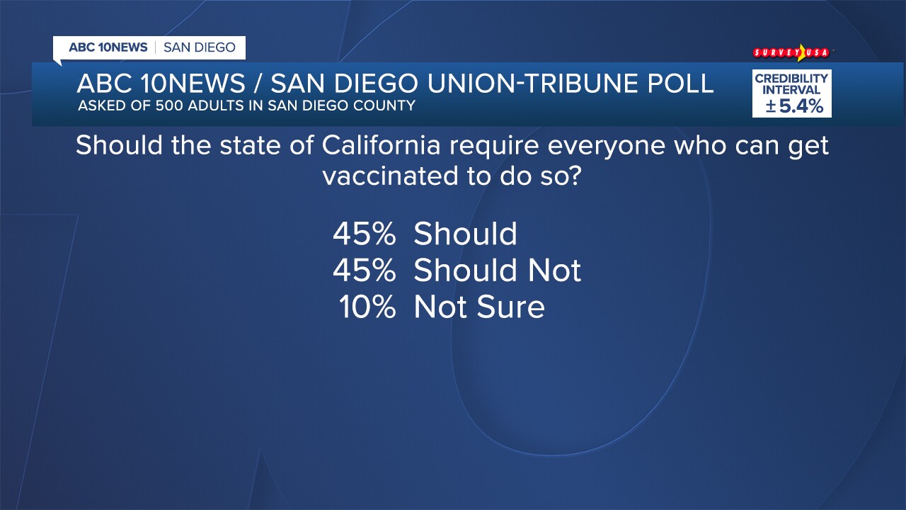 POLL 26091_COVIDSD_04.jpg