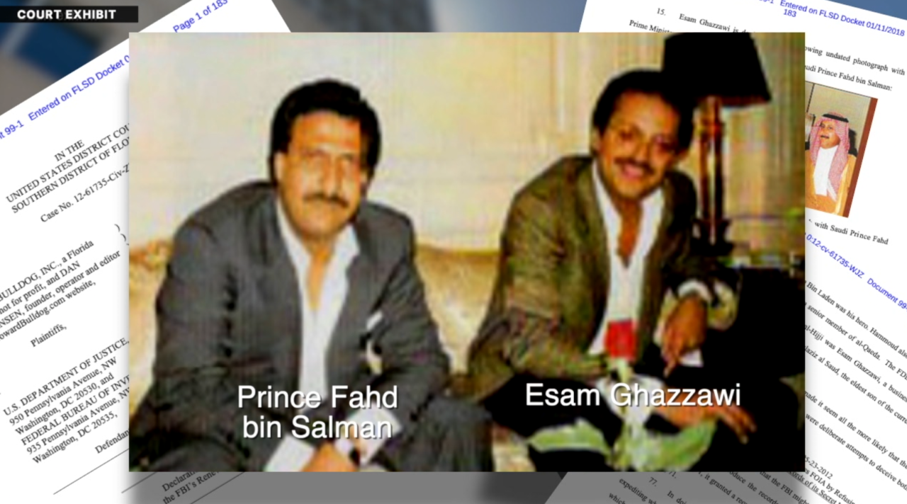 Essam Ghazzawi