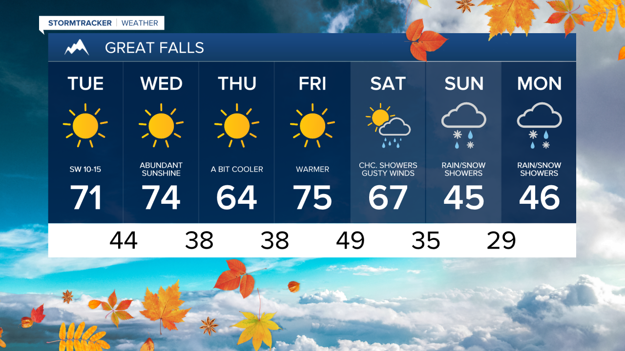 Great Falls 7-day