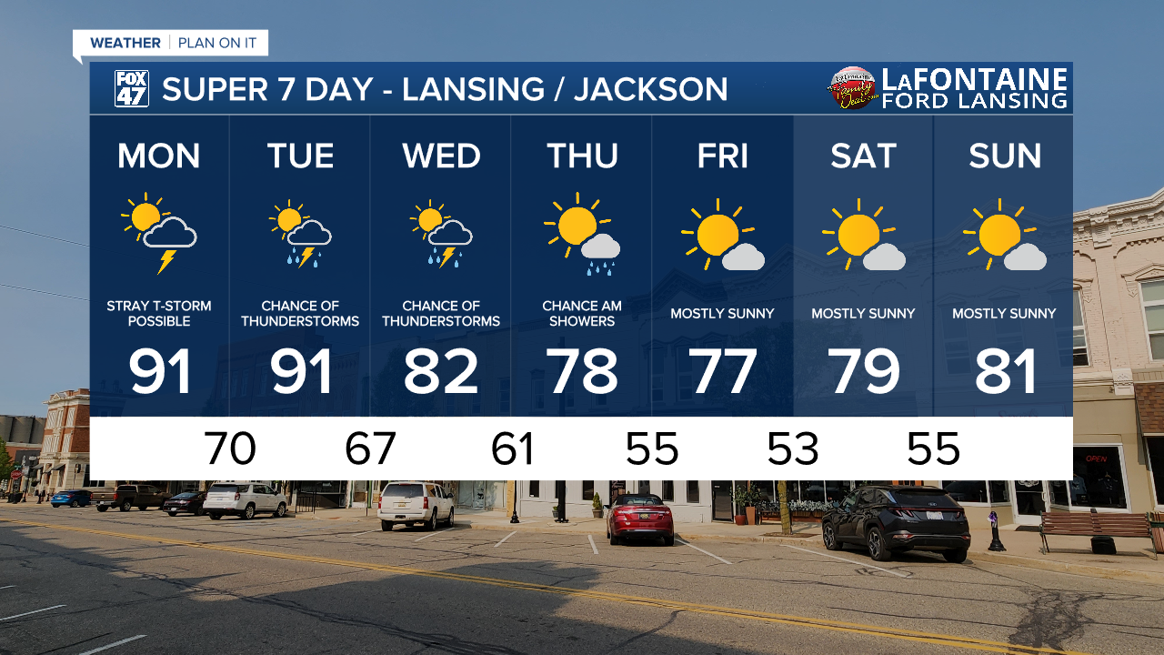 7-Day Forecast 07/28/25