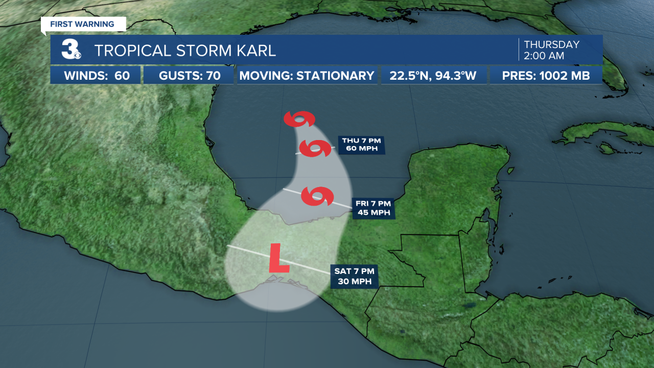 Hurricane Stats Track.png