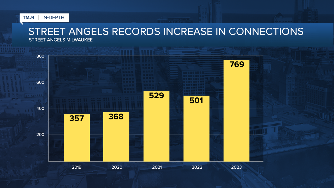 Street Angels Chart FS.png