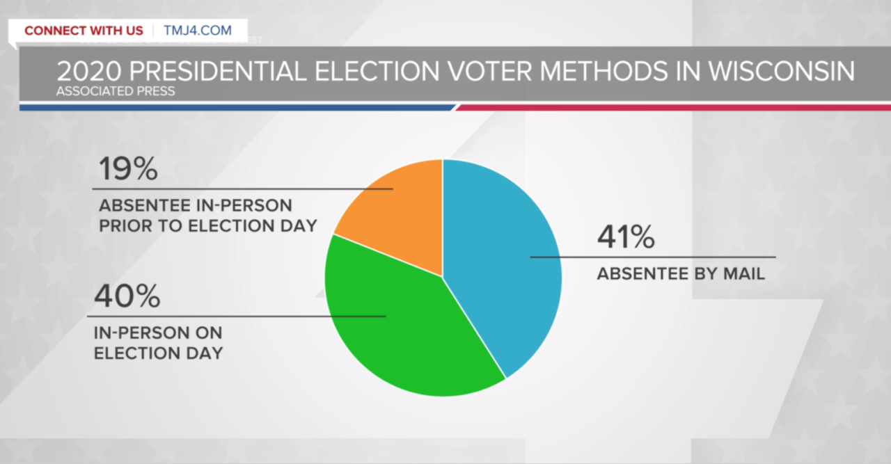 2020 general election voter methods.png