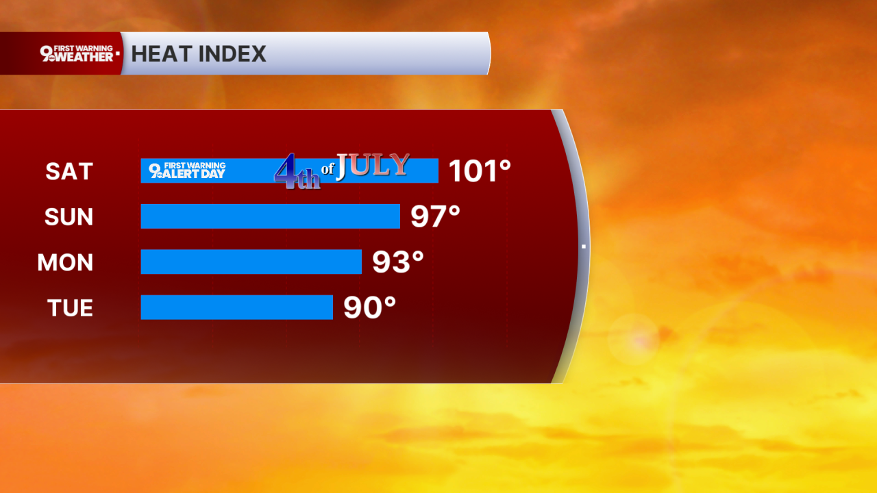 Heat Index