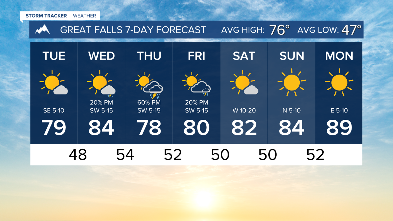 7 Day AM GREAT FALLS.png
