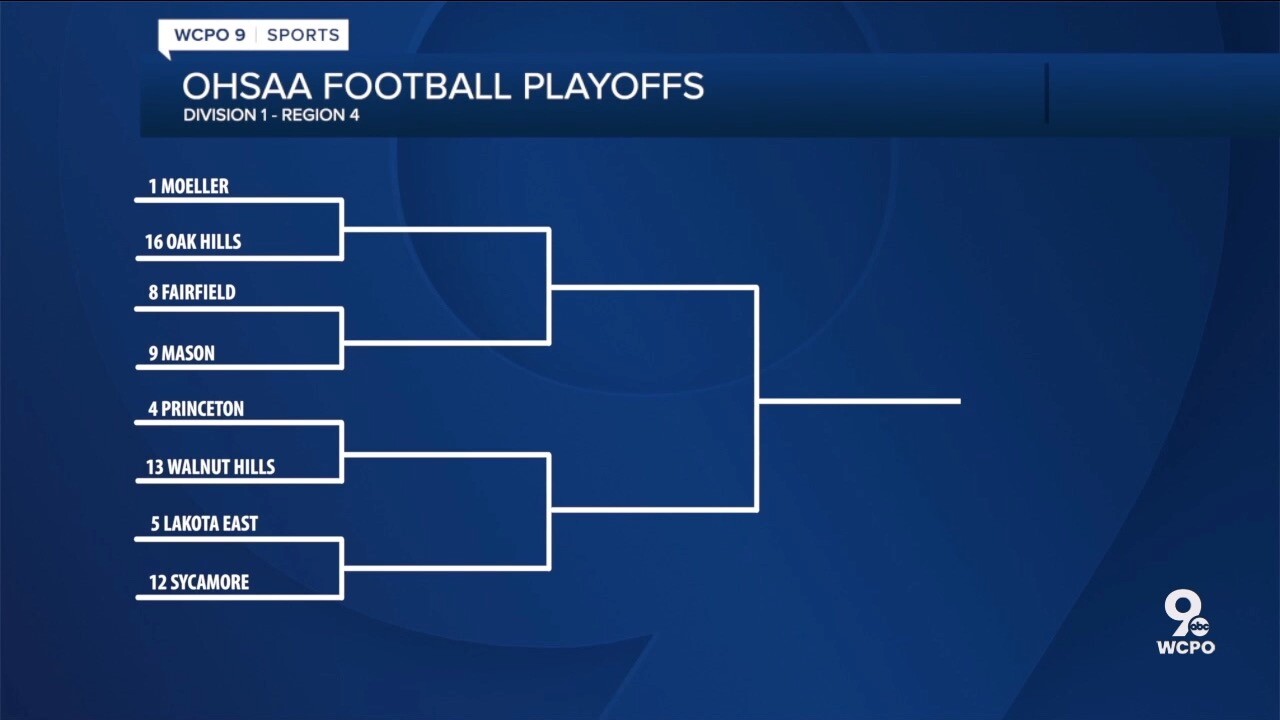 Ohio Hs Football Playoff Schedules Ohio Hs Football Playoff Schedules