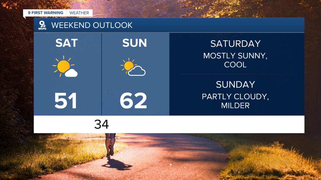 Last weekend in March outlook