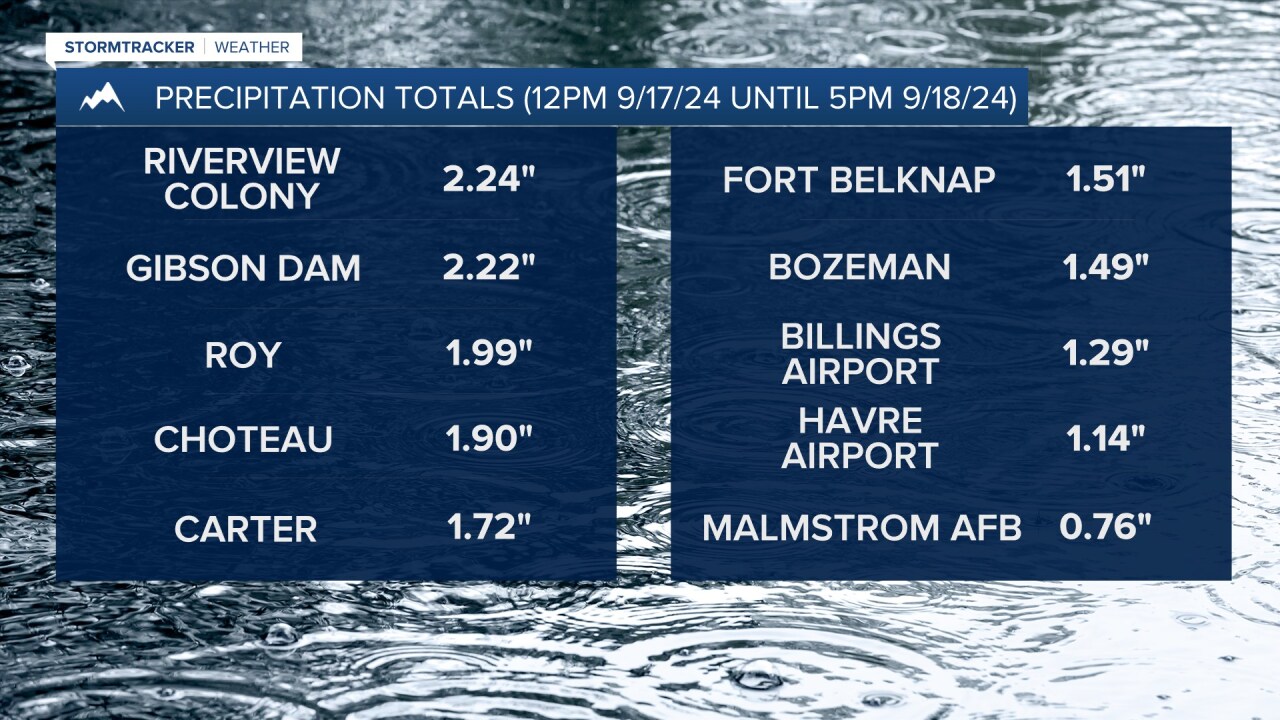 How much rain fell across Montana on Tuesday-Wednesday?
