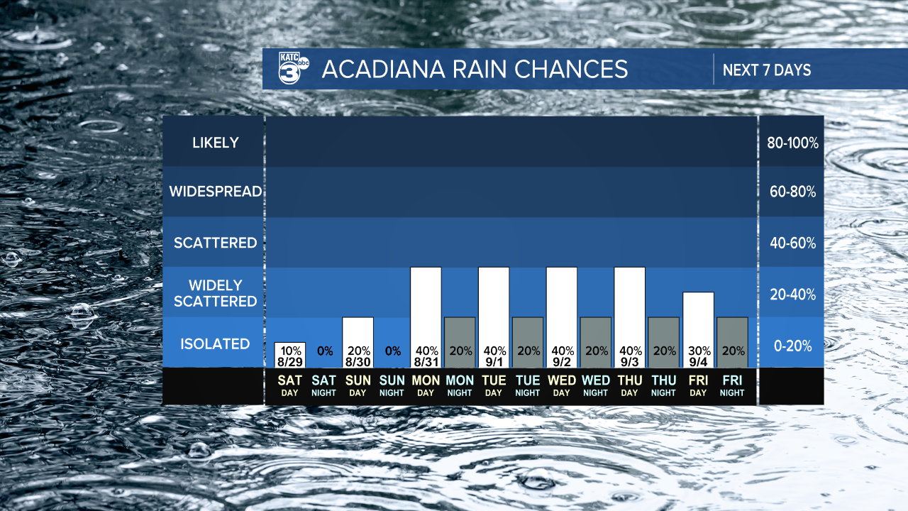 7 Day Rain Graph-1620236664105.png