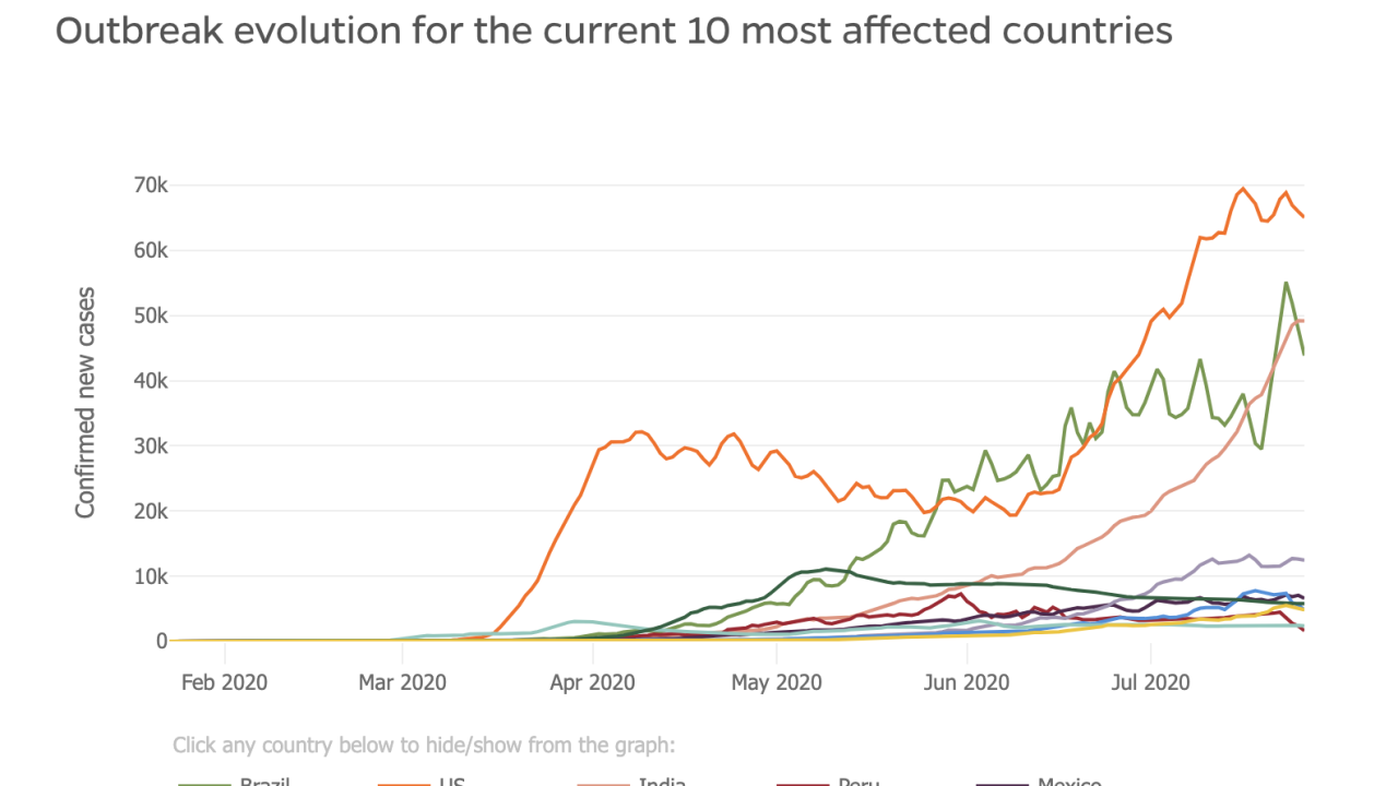 Why Does The U S Have More Covid 19 Cases Than Any Other Country Right Now