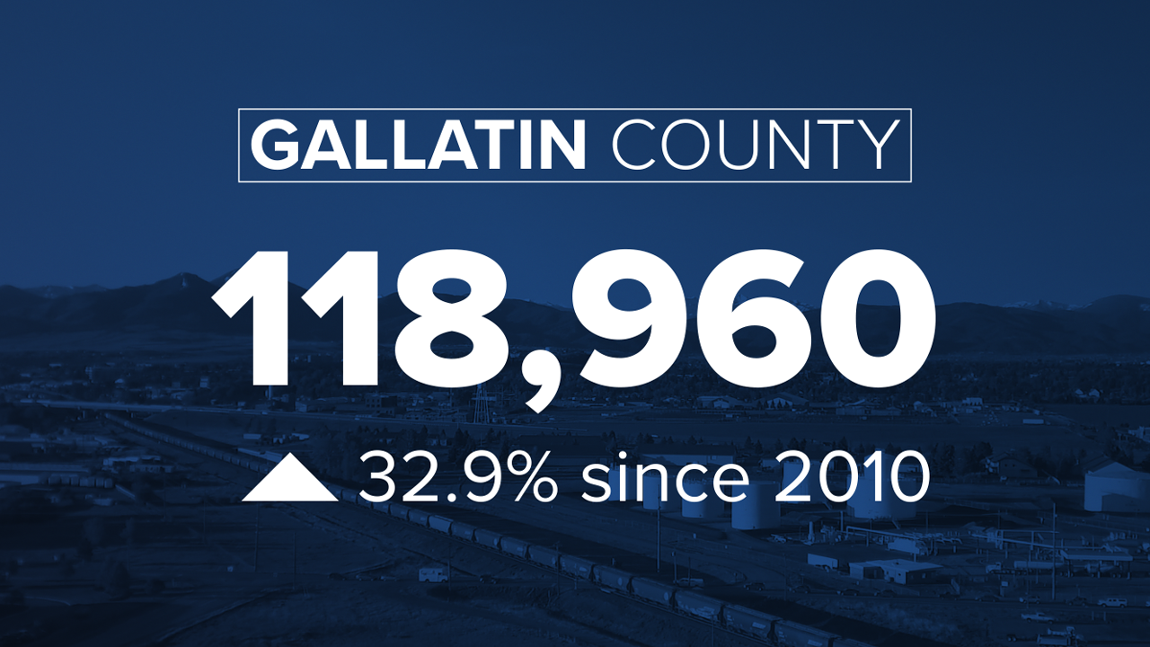 Gallatin County Growth