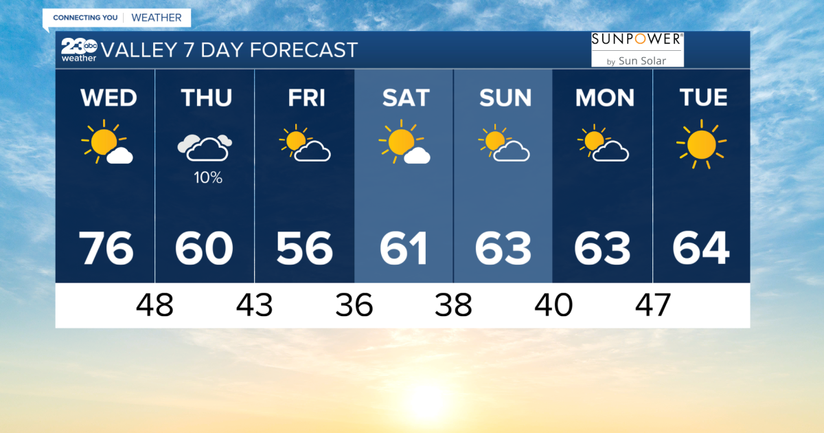 Happy Wednesday we have a brief warm up today with temps in the mid ...
