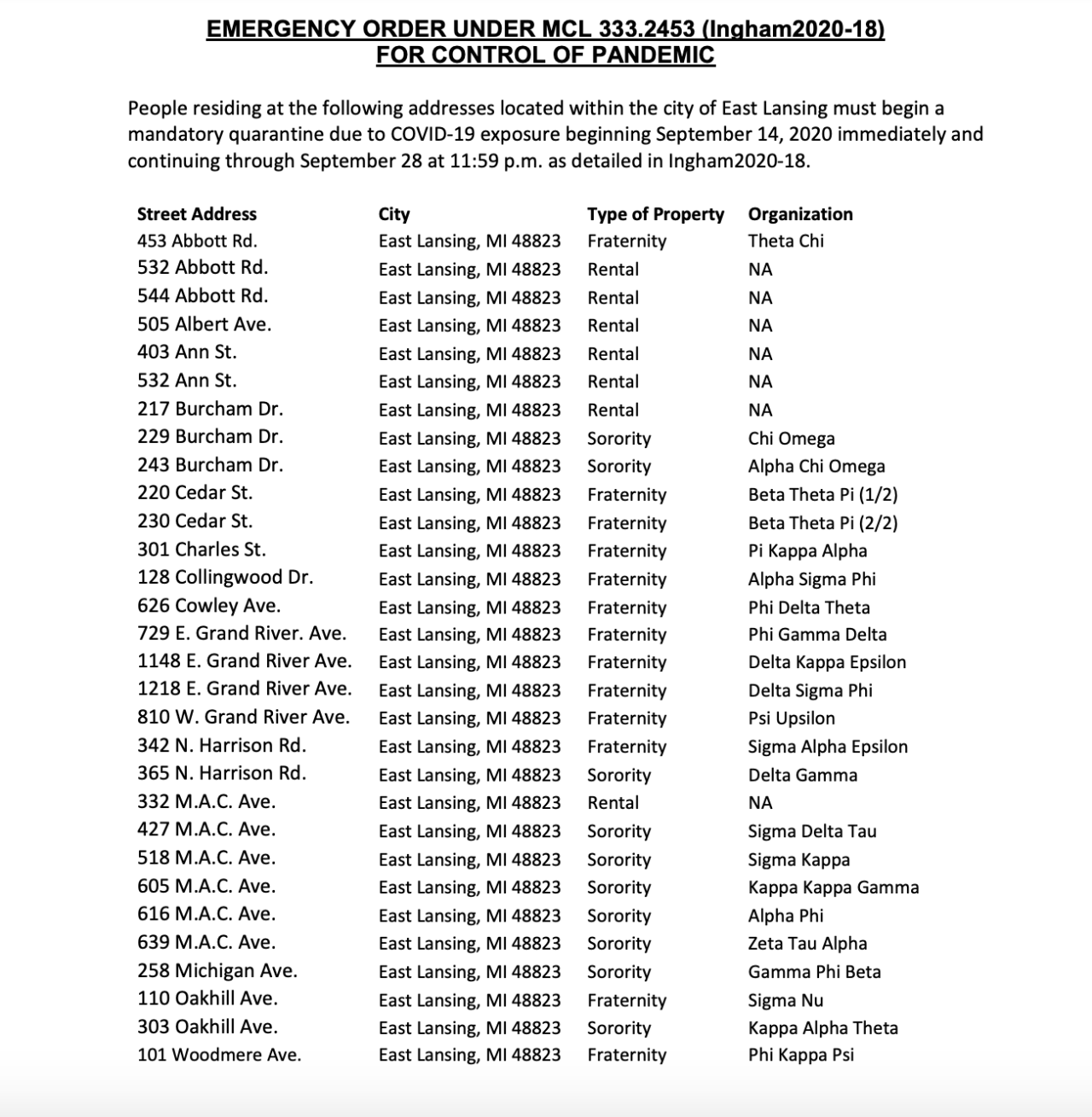 Mandatory quarantine properties