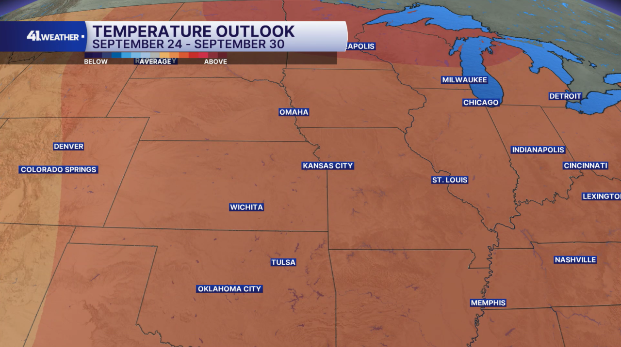 Last week of September Outlook