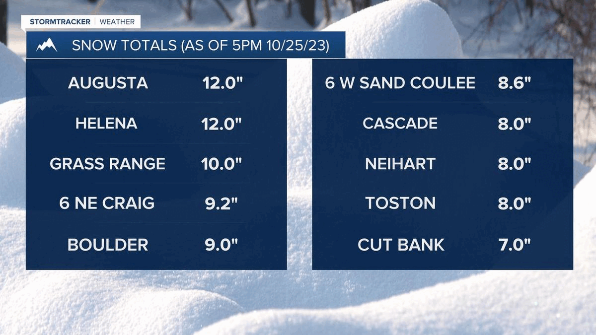 Snow totals (October 25, 2023)