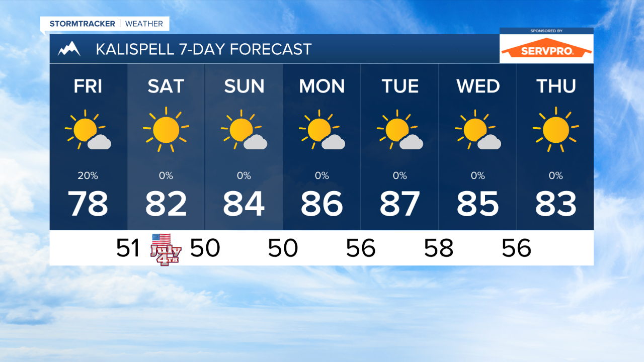 PM KALISPELL 7DAY.png