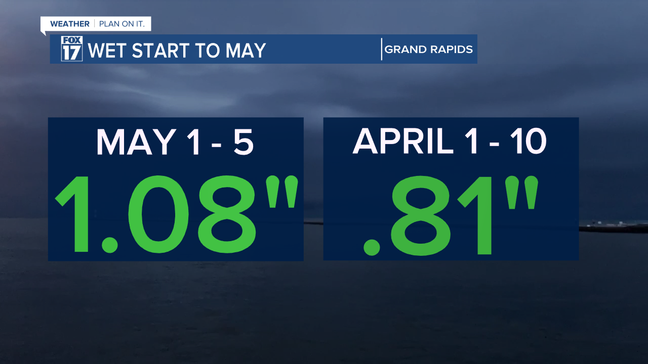 RAIN TO START APRIL V. MAY