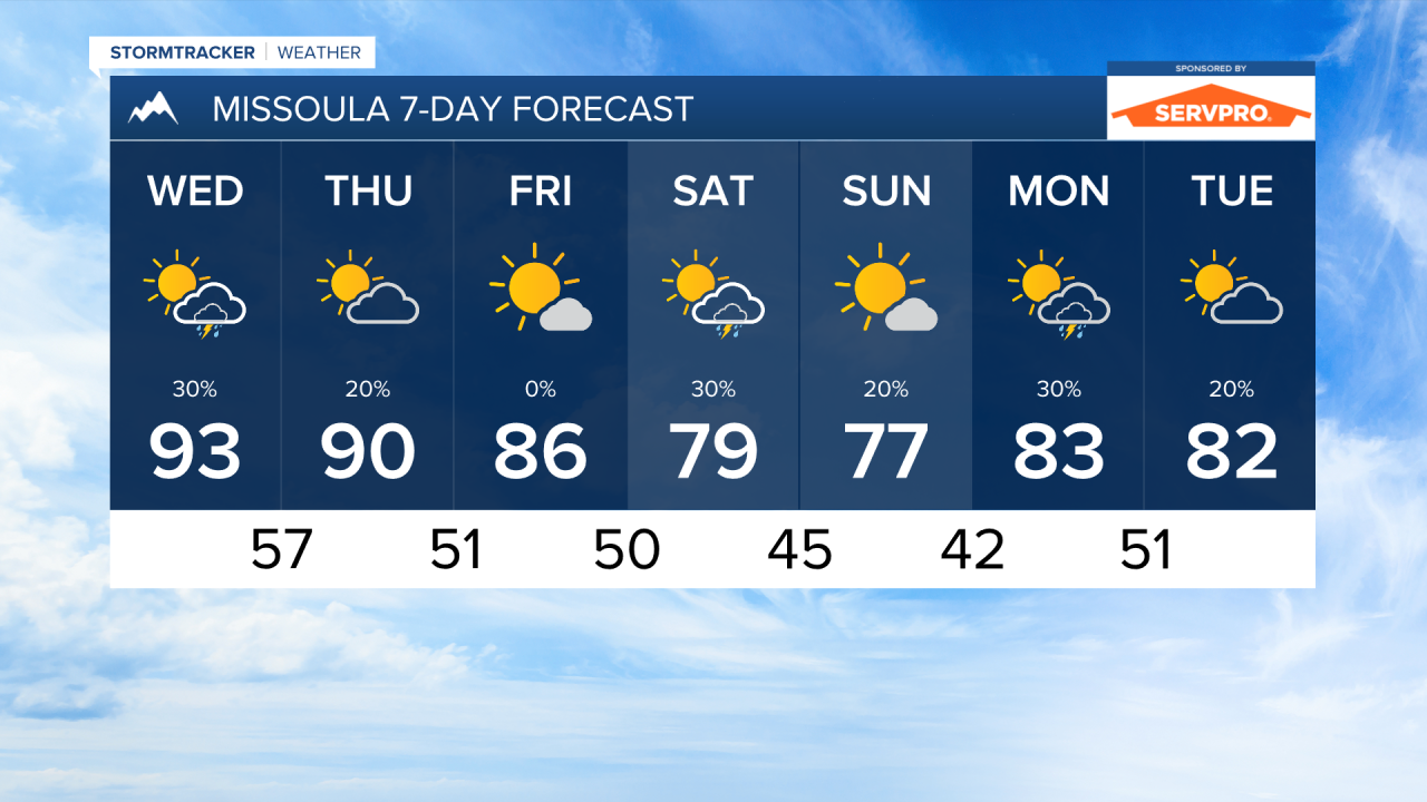 PM MISSOULA 7DAY.png