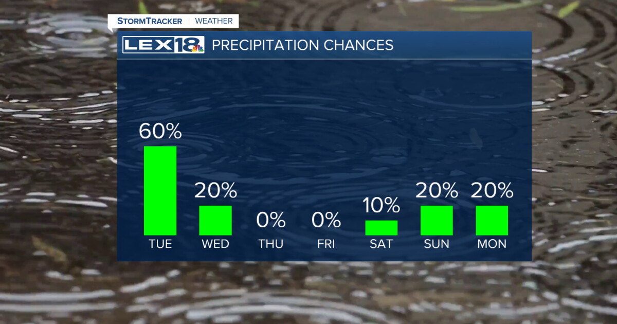 Another Round of Showers Tuesday - Vimarsana News