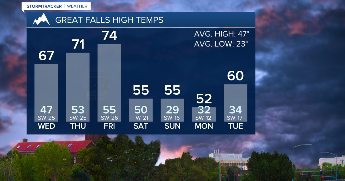 Trending News Wednesday March 18