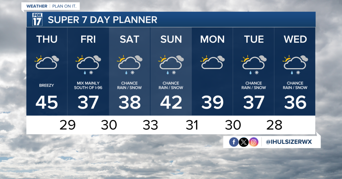 Tonight's Forecast: Variable cloud cover and cold