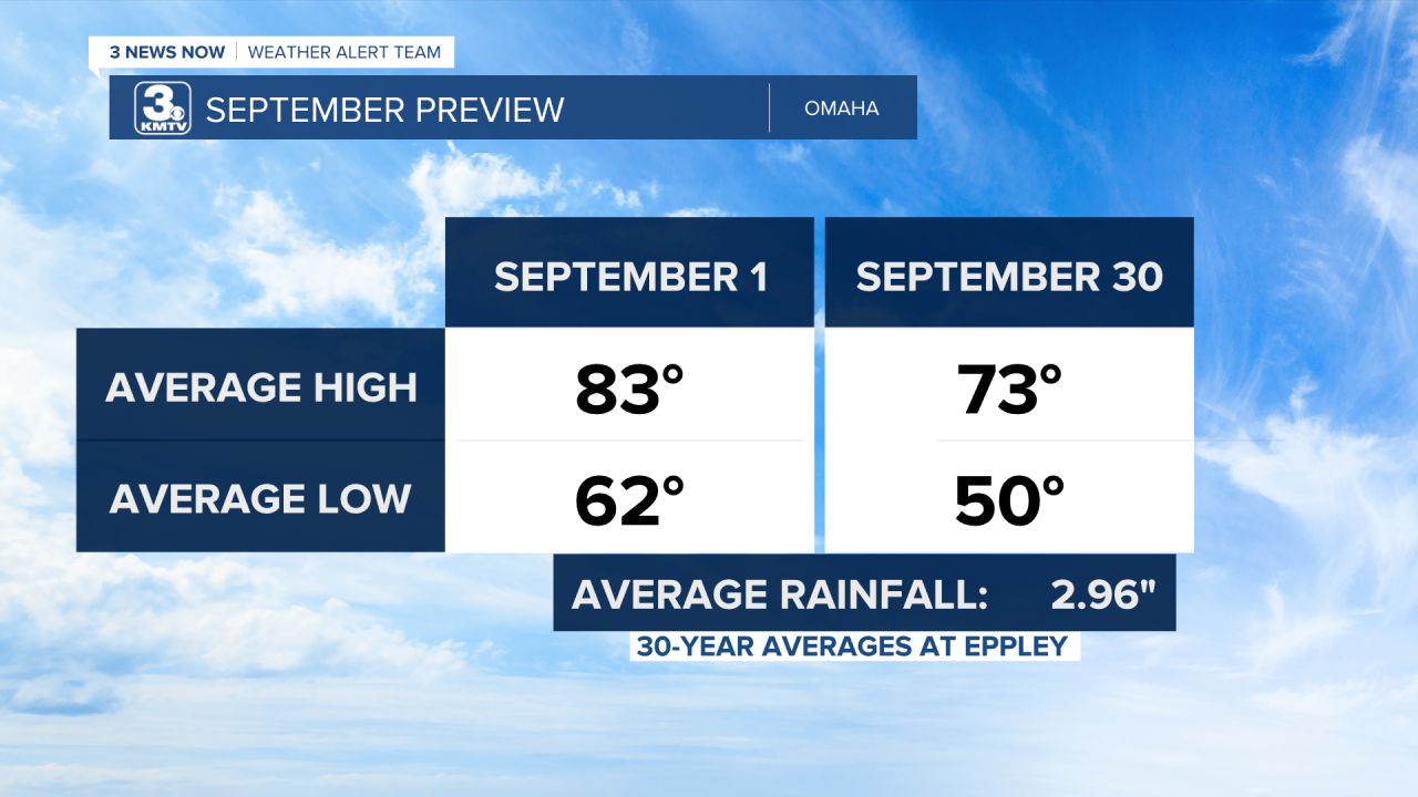 September Climatology.png