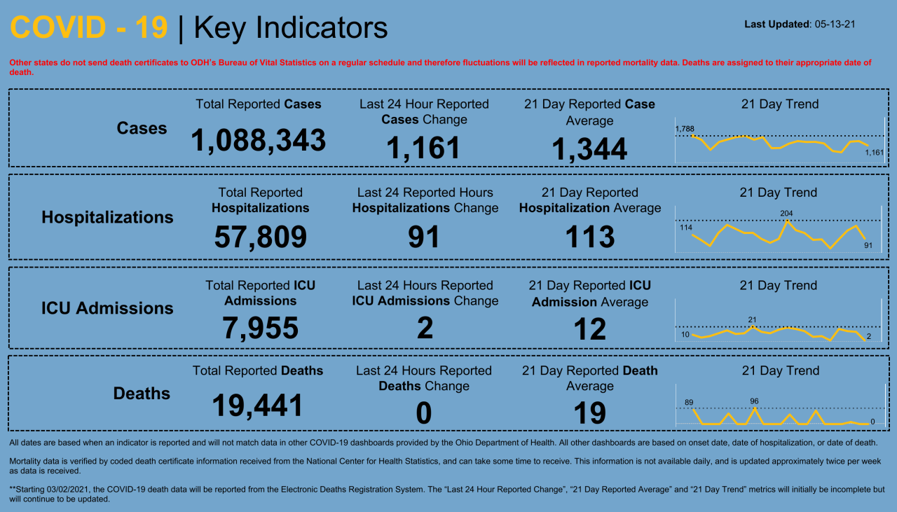 Dashboard _ Key Indicators (49).png