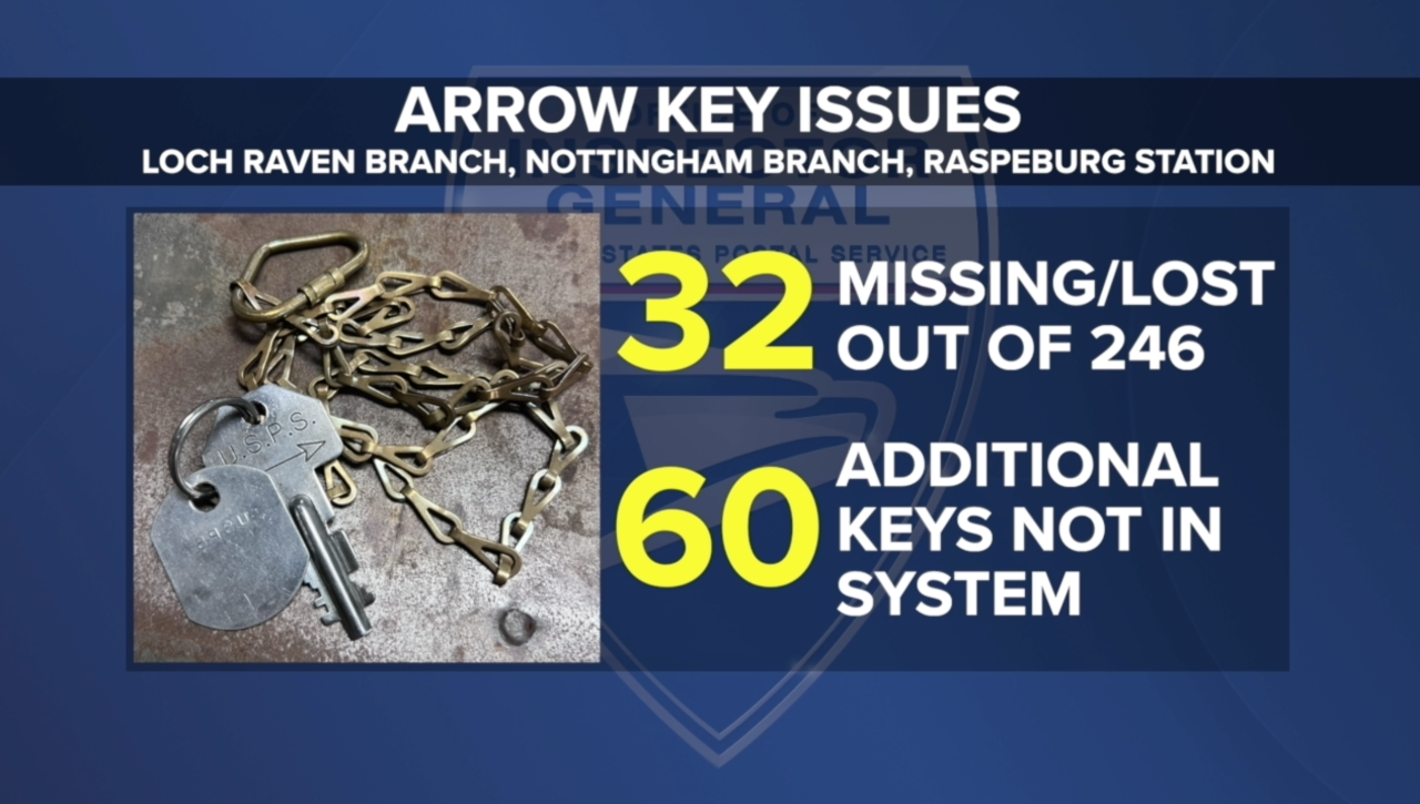 ARROW KEY ISSUES.png