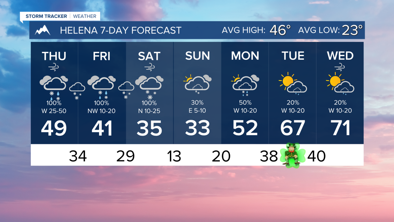 7 Day AM HELENA.png