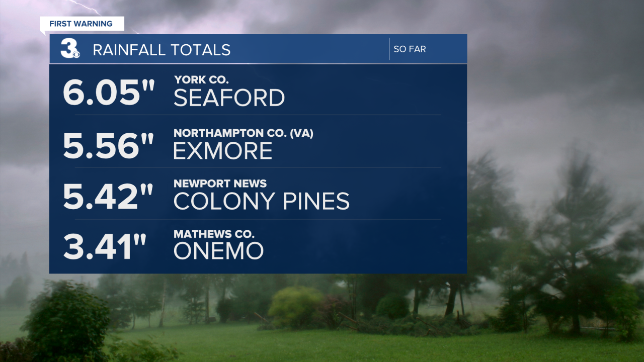 Rainfall Totals 1.png