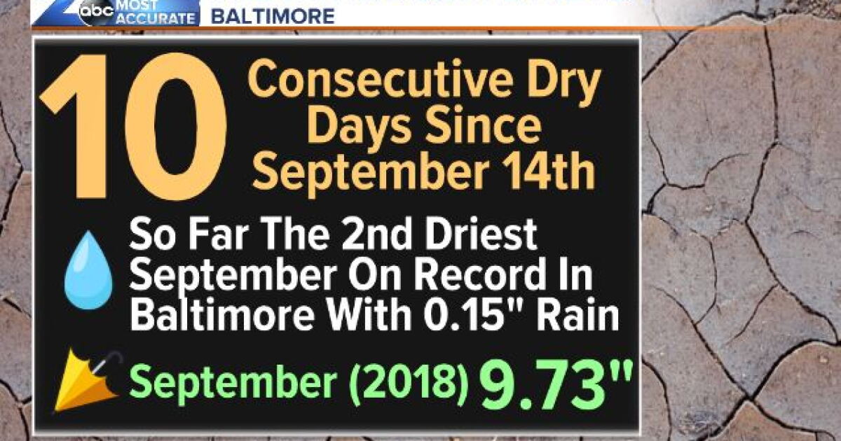 The dry stretch continues with more Summer heat