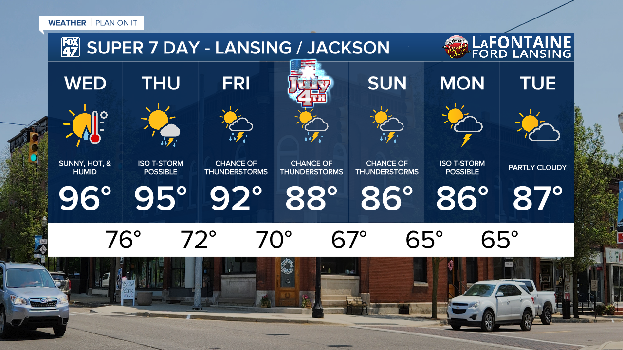 7-Day Forecast 07/01/26