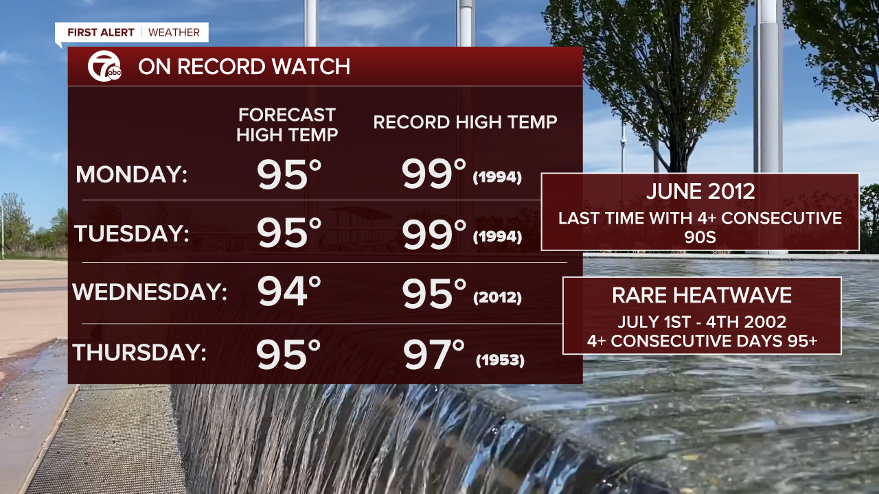 Record High Temps Three - Mike.png