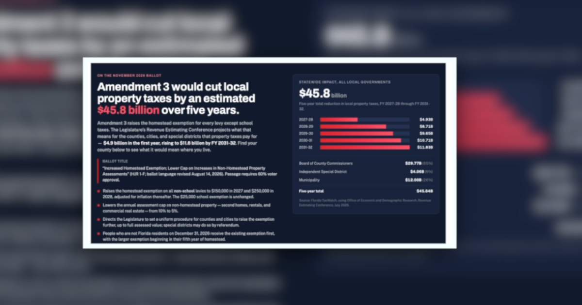 Florida TaxWatch releases county-by-county analysis of Amendment 3 property tax proposal