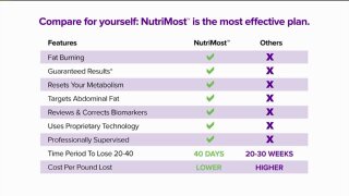 nutrimost cost