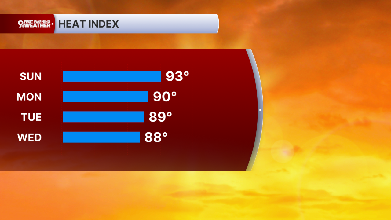 Heat Index