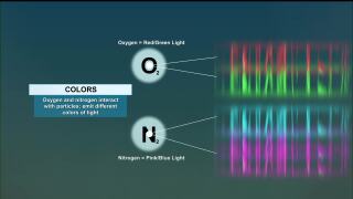 Colors of the Northern Lights