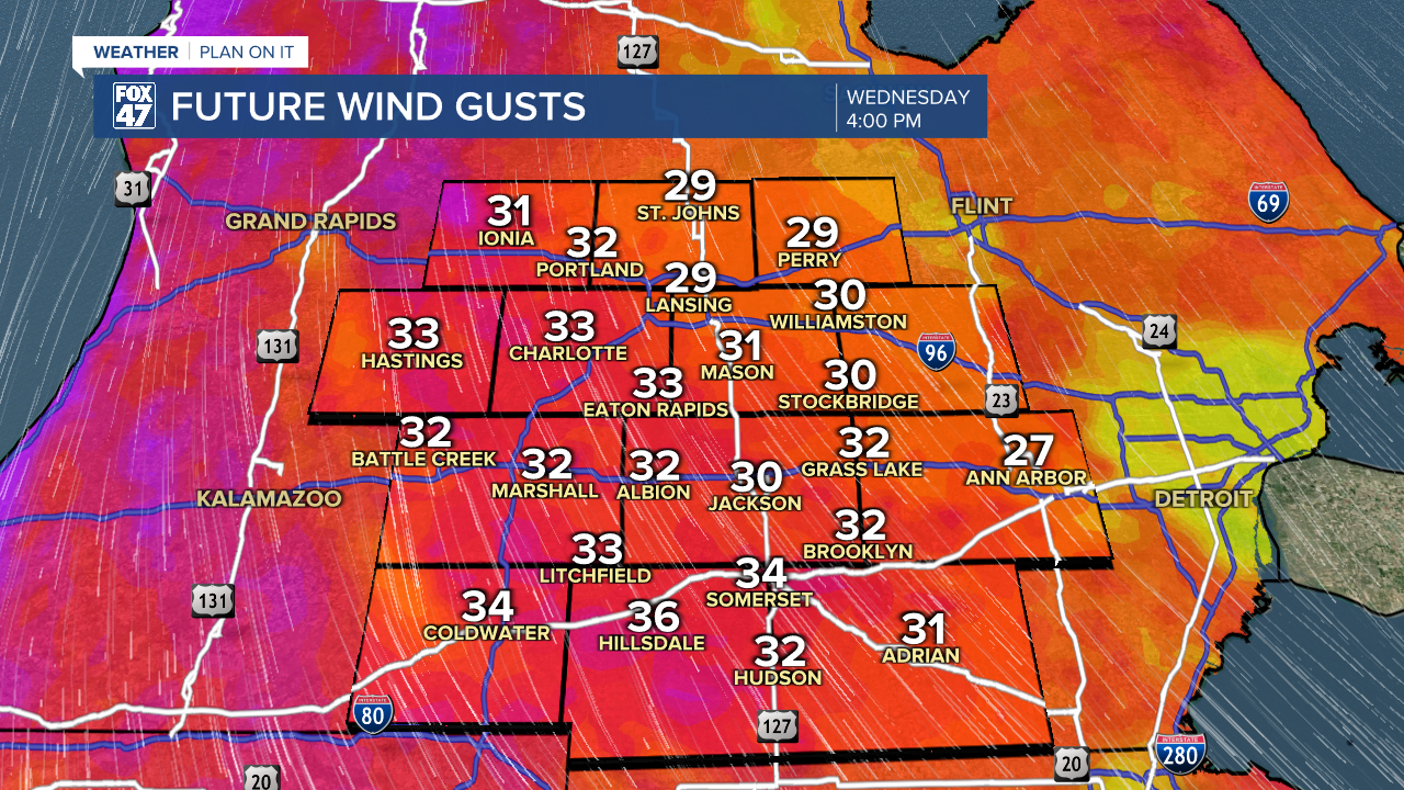 Wind gusts could reach 40 mph today as winds shift out of the north aiding in a cooldown