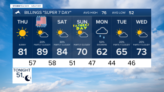 FORECAST WEDNESDAY EVENING JUN 12, 2024
