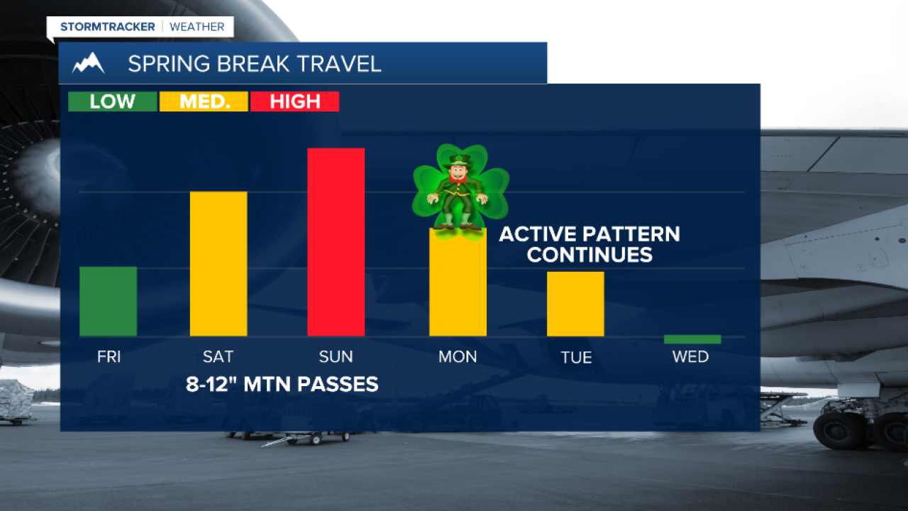 Weather Forecast: Wet and windy weekend expected; possible travel impacts